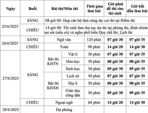 tốt nghiệp THPT 2025, lịch thi tốt nghiệp THPT 2025, kiến thức 
