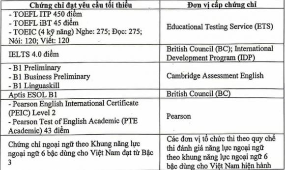 tuyển sinh, tuyển sinh 2025, đại học 