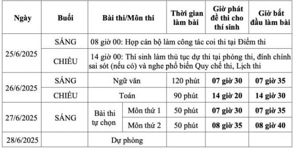 tốt nghiệp THPT 2025, lịch thi tốt nghiệp THPT 2025, kiến thức 