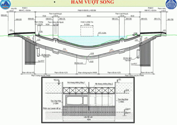 Đà Năng, Thủ Thiêm, hầm vượt sông