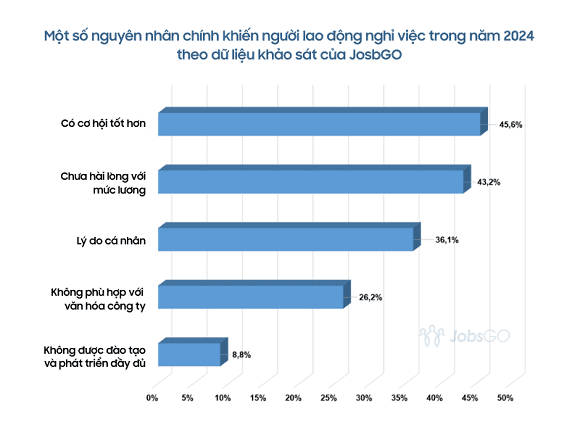 JobsGO, tìm việc làm, tuyển nhân sự