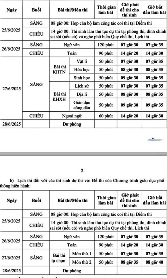 tốt nghiệp THPT, kỳ thi tốt nghiệp THPT năm 2025, đăng ký thi tốt nghiệp