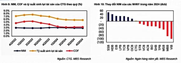 cổ phiếu, ngân hàng, MBS, Công ty Chứng khoán MBS, gân hàng Thương mại Cổ phần Công Thương Việt Nam, VietinBank