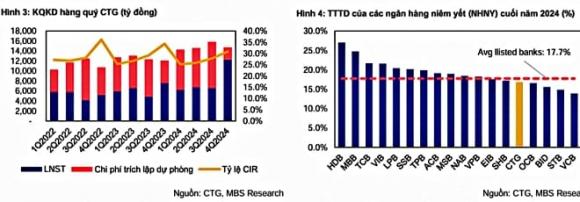 cổ phiếu, ngân hàng, MBS, Công ty Chứng khoán MBS, gân hàng Thương mại Cổ phần Công Thương Việt Nam, VietinBank