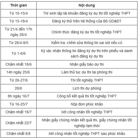 Thi tốt nghiệp THPT 2025, lịch thi tốt nghiệp THPT 