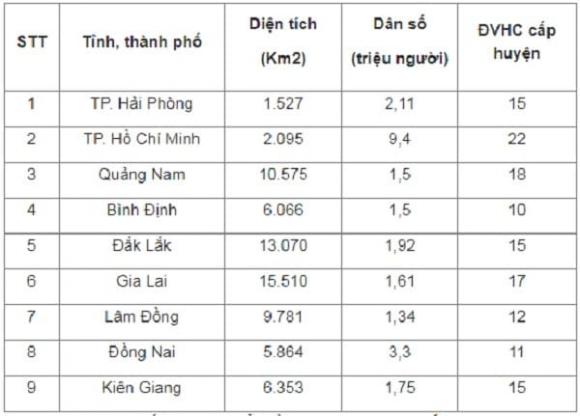 sát nhập tỉnh thành