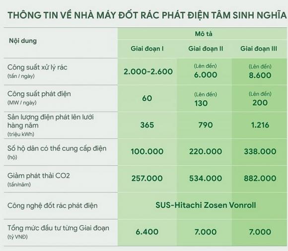 nhà máy đốt rác phát điện 