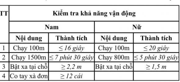 hướng dẫn tuyển sinh Công an nhân dân 2025