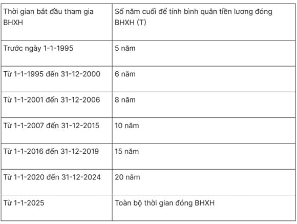 Nghị định 178, lương hưu, nghỉ hưu trước tuổi
