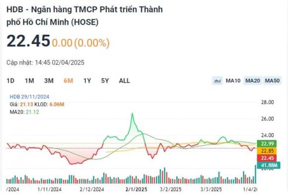 cổ phiếu được khuyến nghị mua