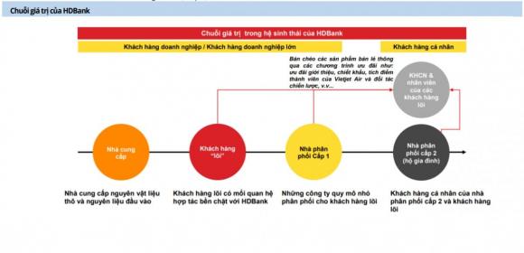 cổ phiếu được khuyến nghị mua