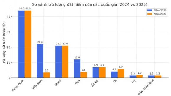 Khoáng sản việt nam, đất hiếm