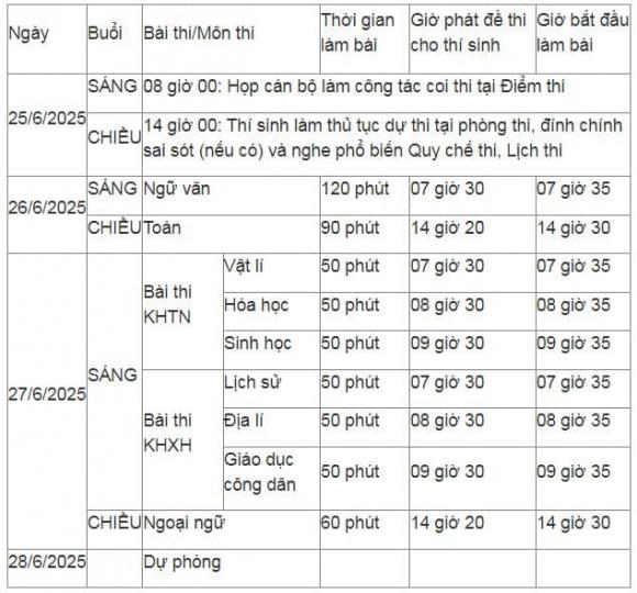 Lịch thi tốt nghiệp THPT năm 2025 cho thí sinh tự do 