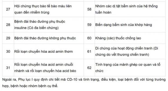 BHYT, quyền lợi BHYT, bệnh hiểm nghèo hưởng BHYT 100%