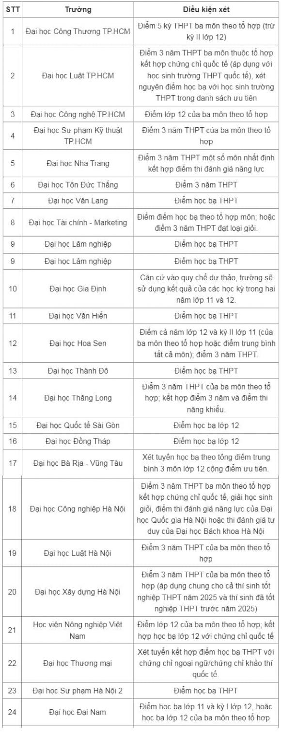Trường đại học xét kết quả học tập bậc THPT 