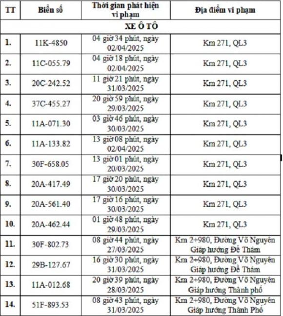 Danh sách chủ xe phải đóng phạt nguội