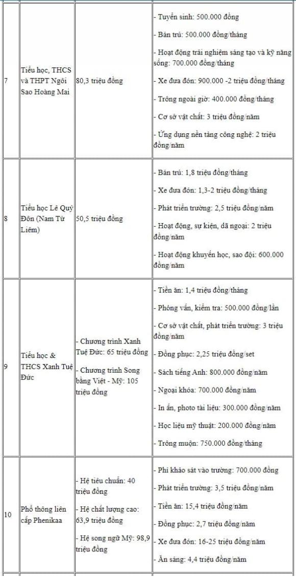 trường tiểu học tư thục tại Hà Nội, học phí năm 2025
