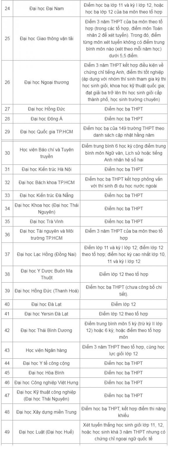 Trường đại học xét kết quả học tập bậc THPT 