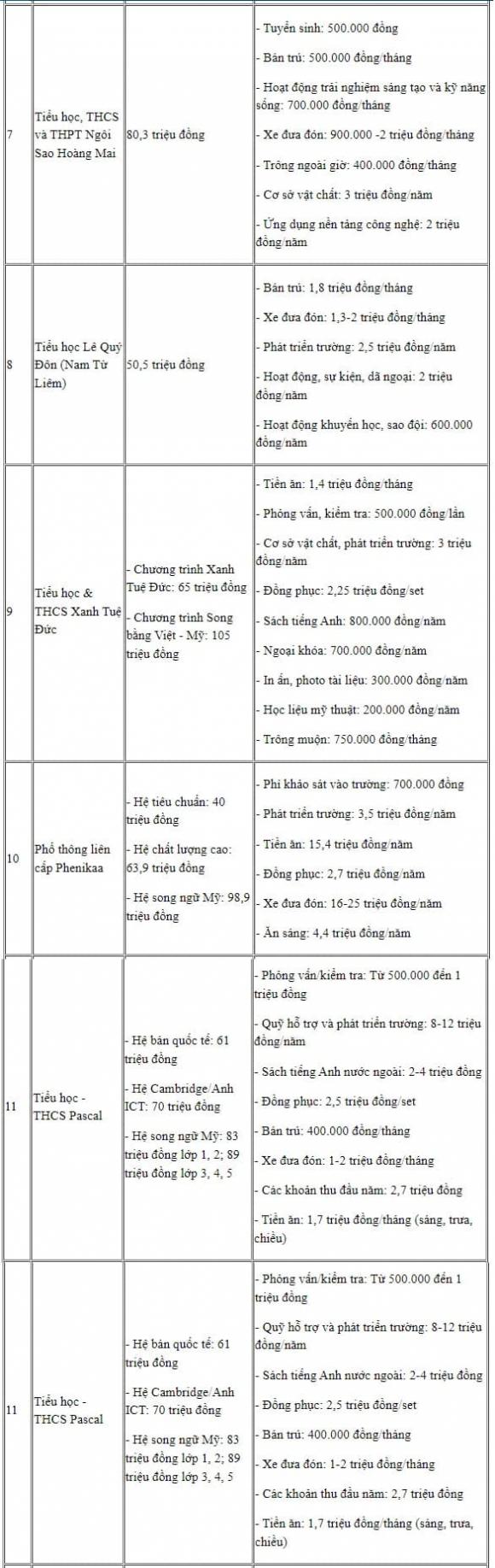 trường tiểu học tư thục tại Hà Nội, học phí năm 2025