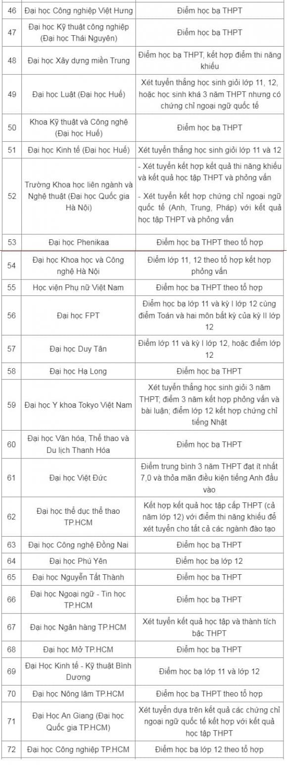 Trường đại học xét kết quả học tập bậc THPT 