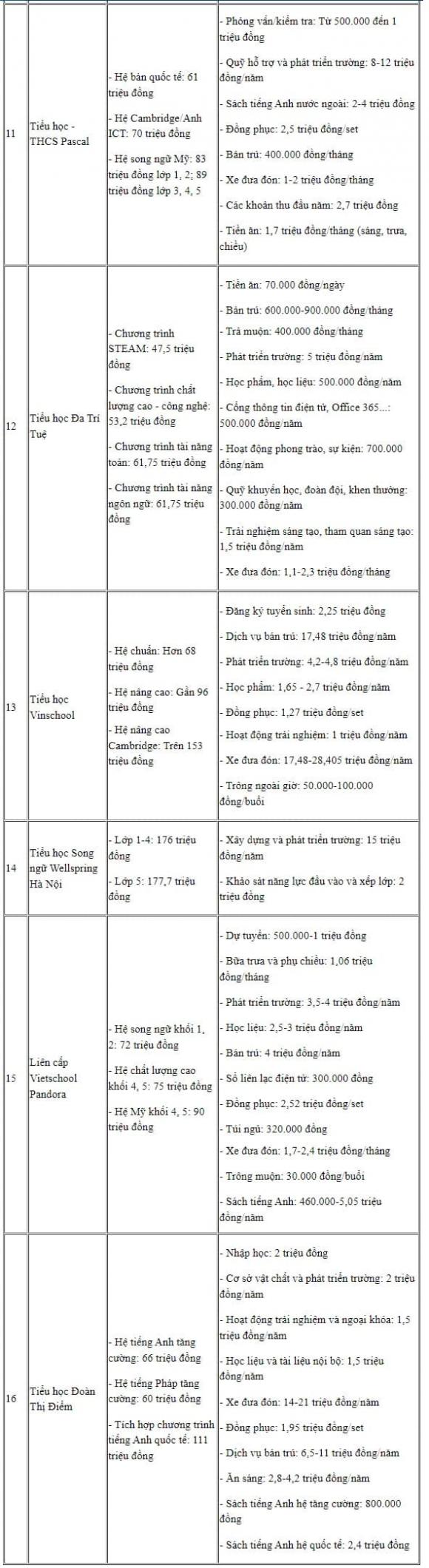 trường tiểu học tư thục tại Hà Nội, học phí năm 2025