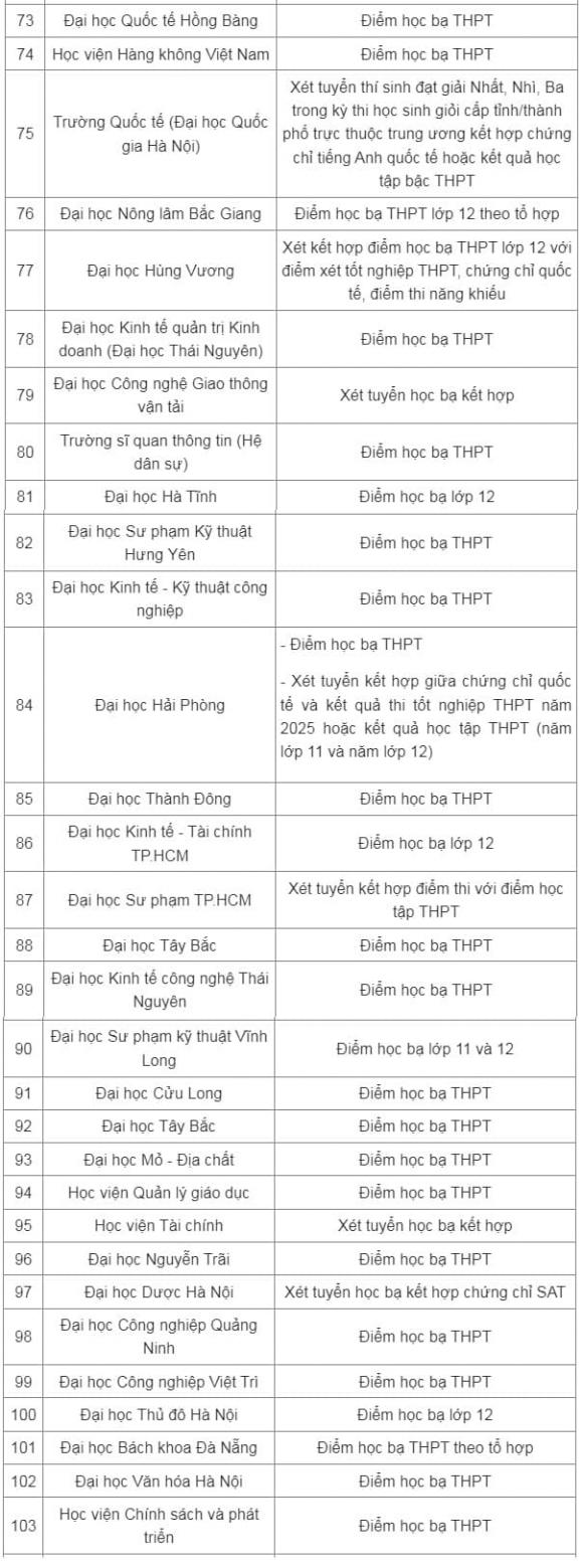 Trường đại học xét kết quả học tập bậc THPT 