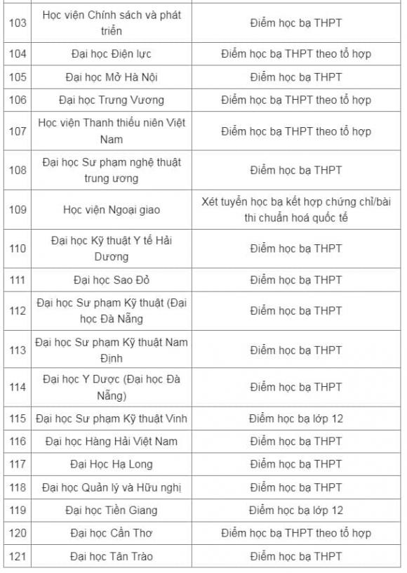 Trường đại học xét kết quả học tập bậc THPT 