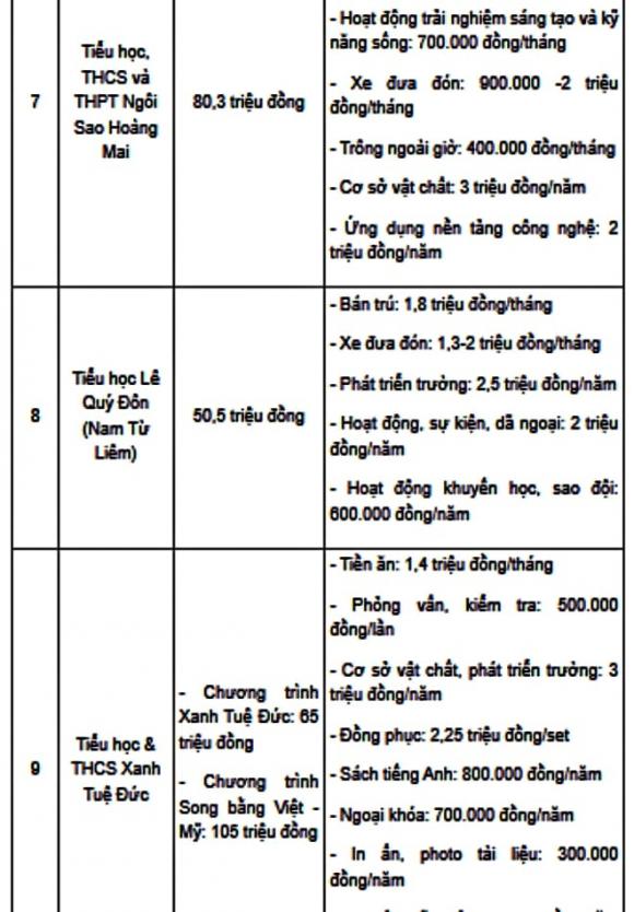 Học phí, Học phí tiểu học tư thục Hà Nội