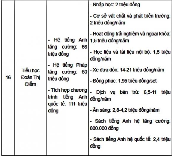 Học phí, Học phí tiểu học tư thục Hà Nội