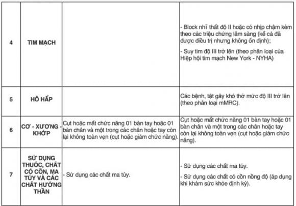 không được lái xe, trường hợp không được lái xe, kiến thức