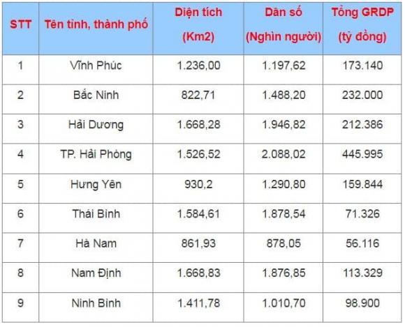  sáp nhập tỉnh thành vùng đồng bằng sông Hồng 
