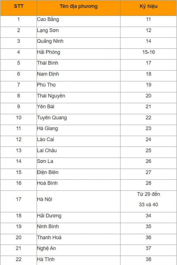 biển số xe, biển số xe 63 tỉnh thành, tra cứu biển số xe, kiến thức 
