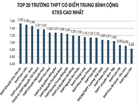 điểm thi thử tốt nghiệp THPT 