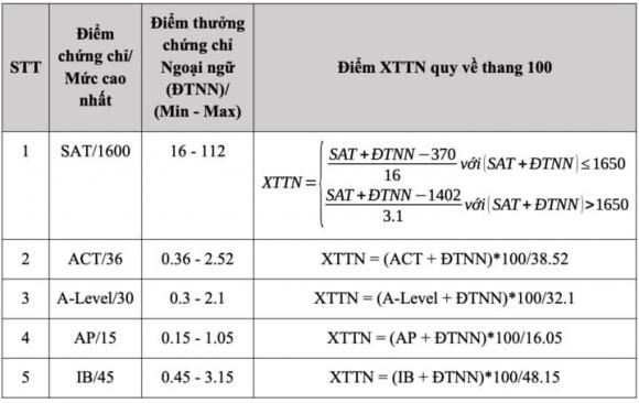 đại học bách khoa hà nội tuyển sinh 2025