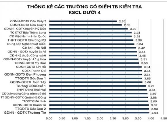 điểm thi thử tốt nghiệp THPT 