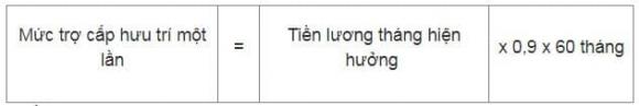 Cách tính hưởng chế độ.