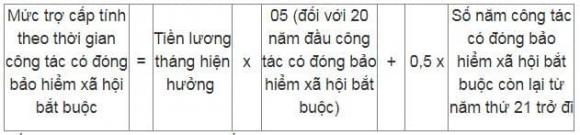 Cách tính hưởng chế độ.