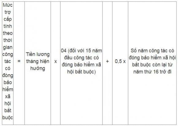 Cách tính hưởng chế độ.