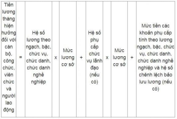 Cách tính hưởng chế độ.