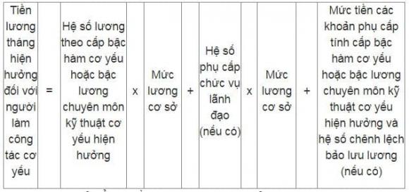Cách tính hưởng chế độ.