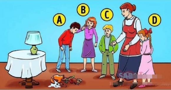Trắc nghiệm tâm lý
