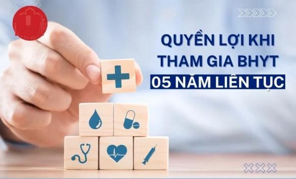 Luật BHYT, quyền lợi BHYT
