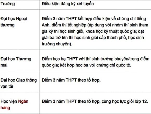 tuyển sinh, xét tuyển học bạ, kỳ thi đại học 2025