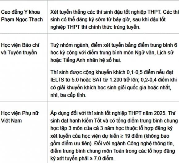 tuyển sinh, xét tuyển học bạ, kỳ thi đại học 2025