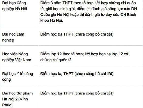 tuyển sinh, xét tuyển học bạ, kỳ thi đại học 2025