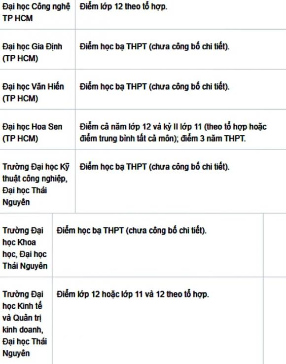 tuyển sinh, xét tuyển học bạ, kỳ thi đại học 2025