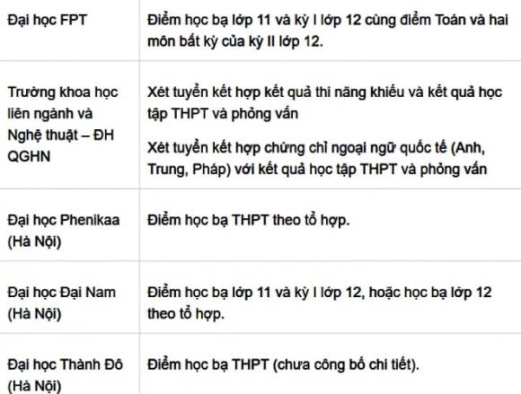 tuyển sinh, xét tuyển học bạ, kỳ thi đại học 2025