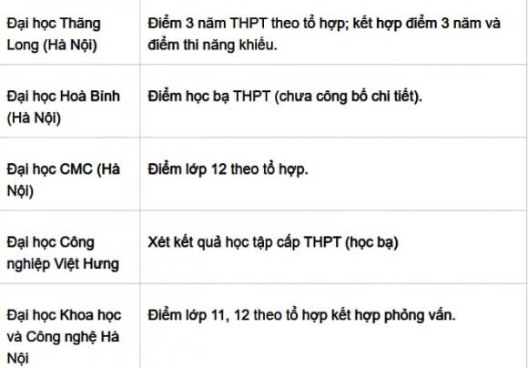 tuyển sinh, xét tuyển học bạ, kỳ thi đại học 2025