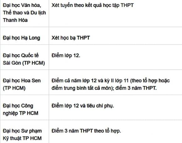tuyển sinh, xét tuyển học bạ, kỳ thi đại học 2025