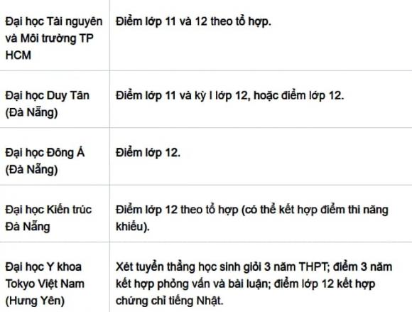 tuyển sinh, xét tuyển học bạ, kỳ thi đại học 2025
